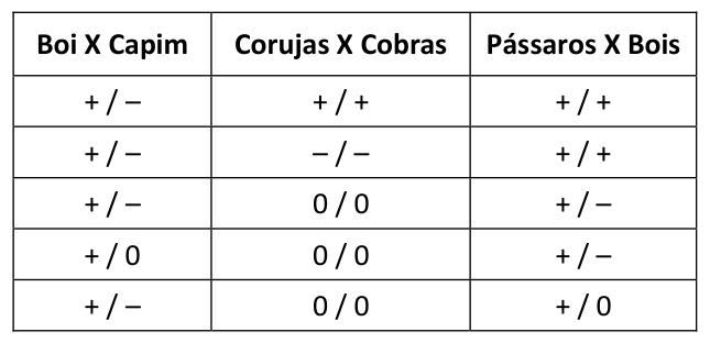 Figura da questão de Biologia