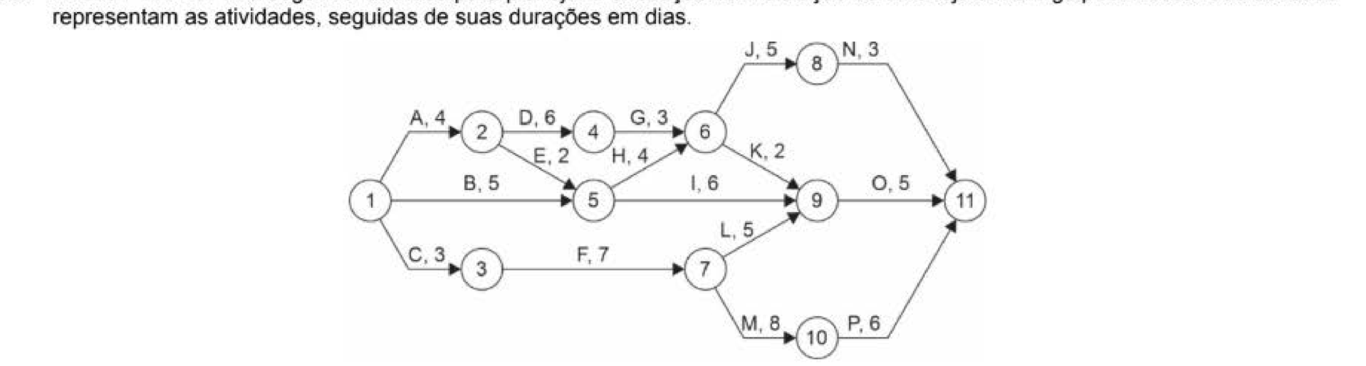 Figura da questão de Engenharia Civil