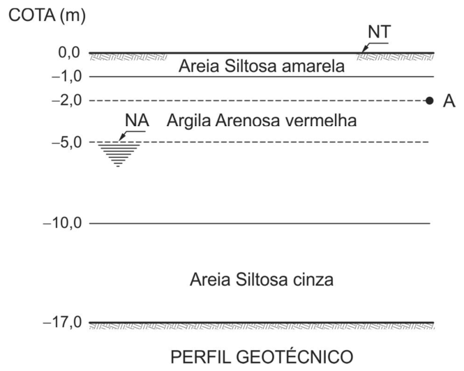 Figura da questão de Engenharia Civil