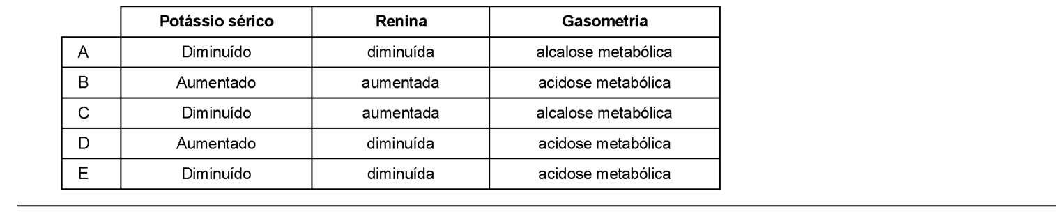 Figura da questão de Medicina