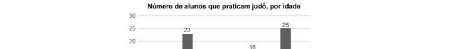 Figura da questão de Raciocínio Lógico
