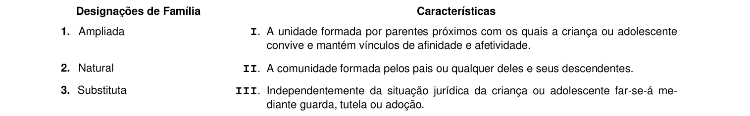 Figura da questão de Serviço Social
