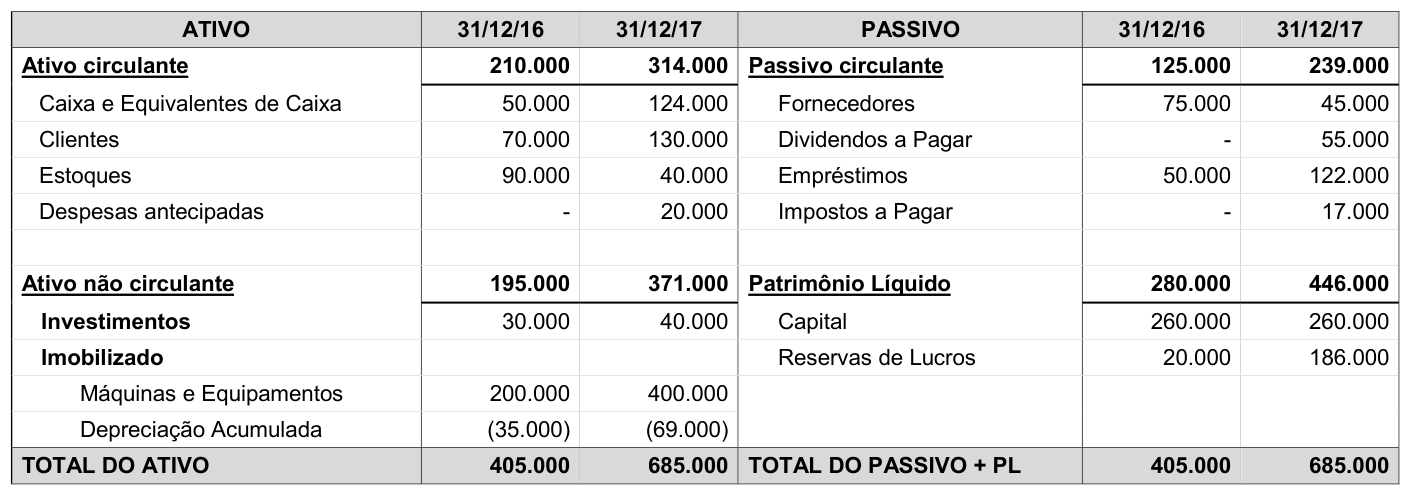 Figura da questão de Contabilidade