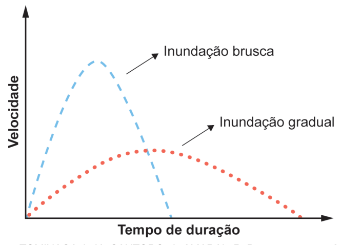Figura da questão de Geografia