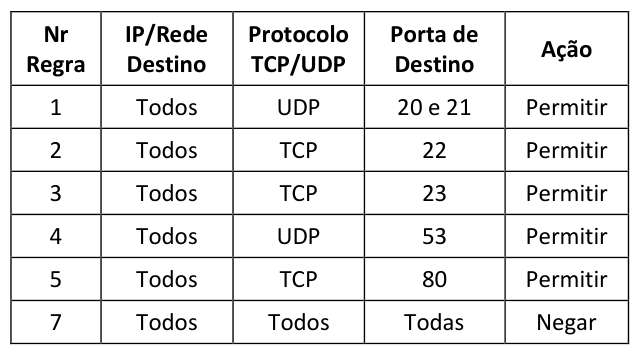 Figura da questão de Tecnologia da Informação