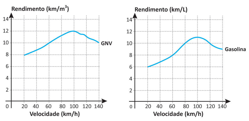 Figura da questão de Matemática