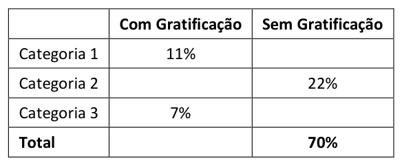 Figura da questão de Raciocínio Lógico