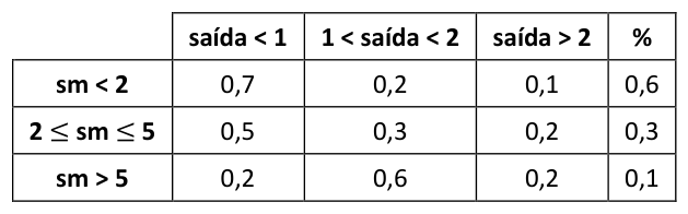 Figura da questão de Raciocínio Lógico-Matemático