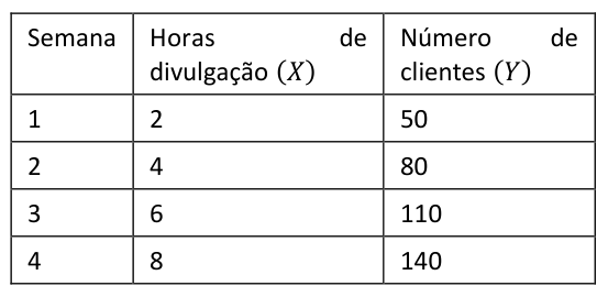 Figura da questão de Engenharia Civil