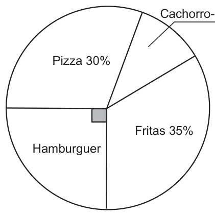 Figura da questão de Matemática