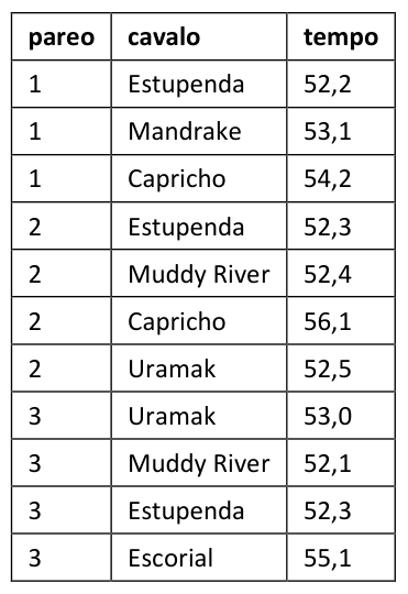 Figura da questão de Análise de Sistemas