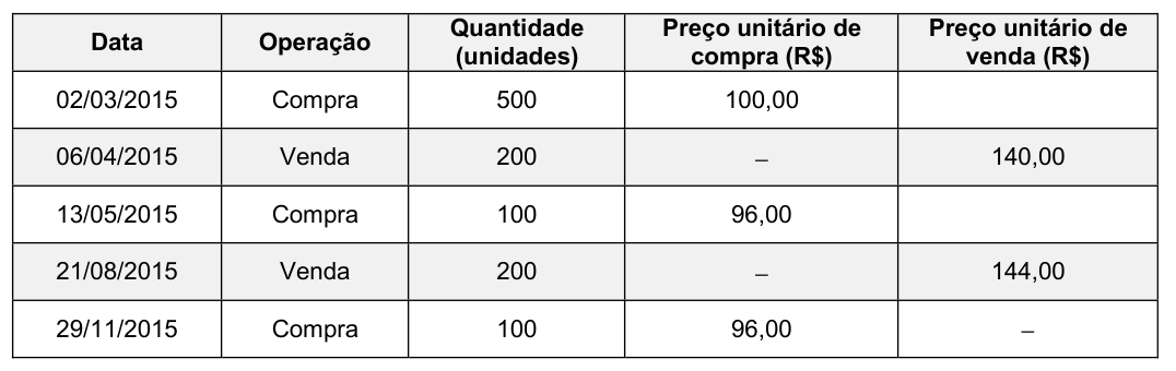 Figura da questão de Contabilidade Geral Avançada