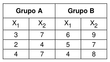 Figura da questão de Estatística
