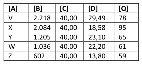 Figura da questão de Administração Geral