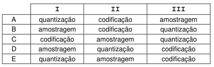 Figura da questão de Engenharia Elétrica