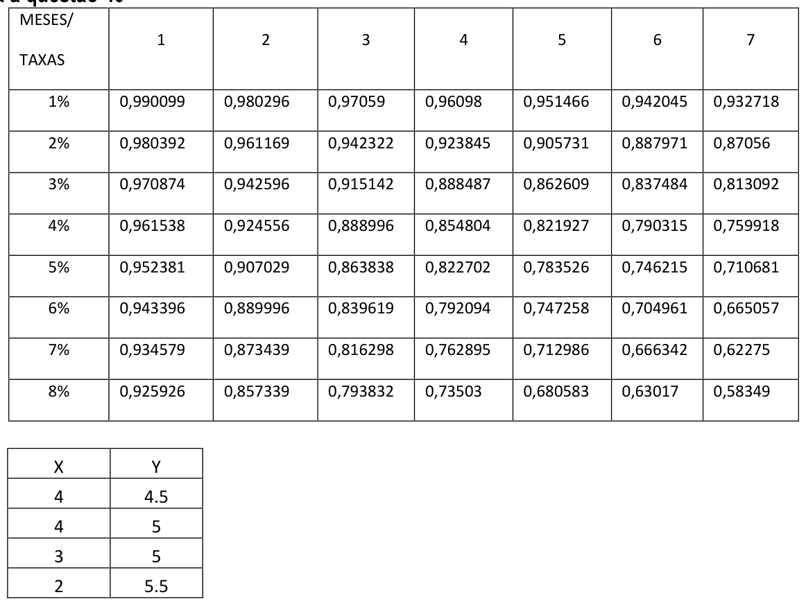 Figura da questão de Matemática Financeira e Estatística