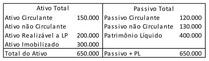 Figura da questão de Contabilidade Geral / Auditoria