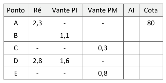 Figura da questão de Engenharia Civil