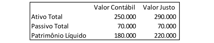Figura da questão de Contabilidade Avançada