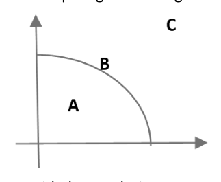 Figura da questão de Microeconomia