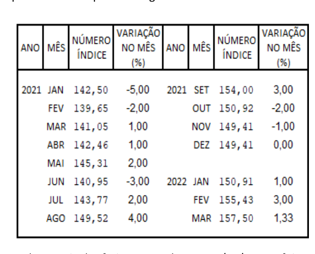 Figura da questão de Estatística