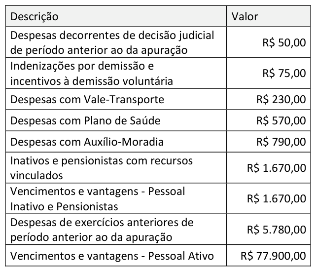 Figura da questão de Planejamento e Orçamento Público