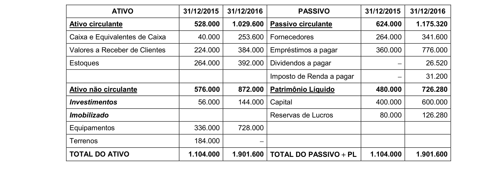 Figura da questão de Contabilidade