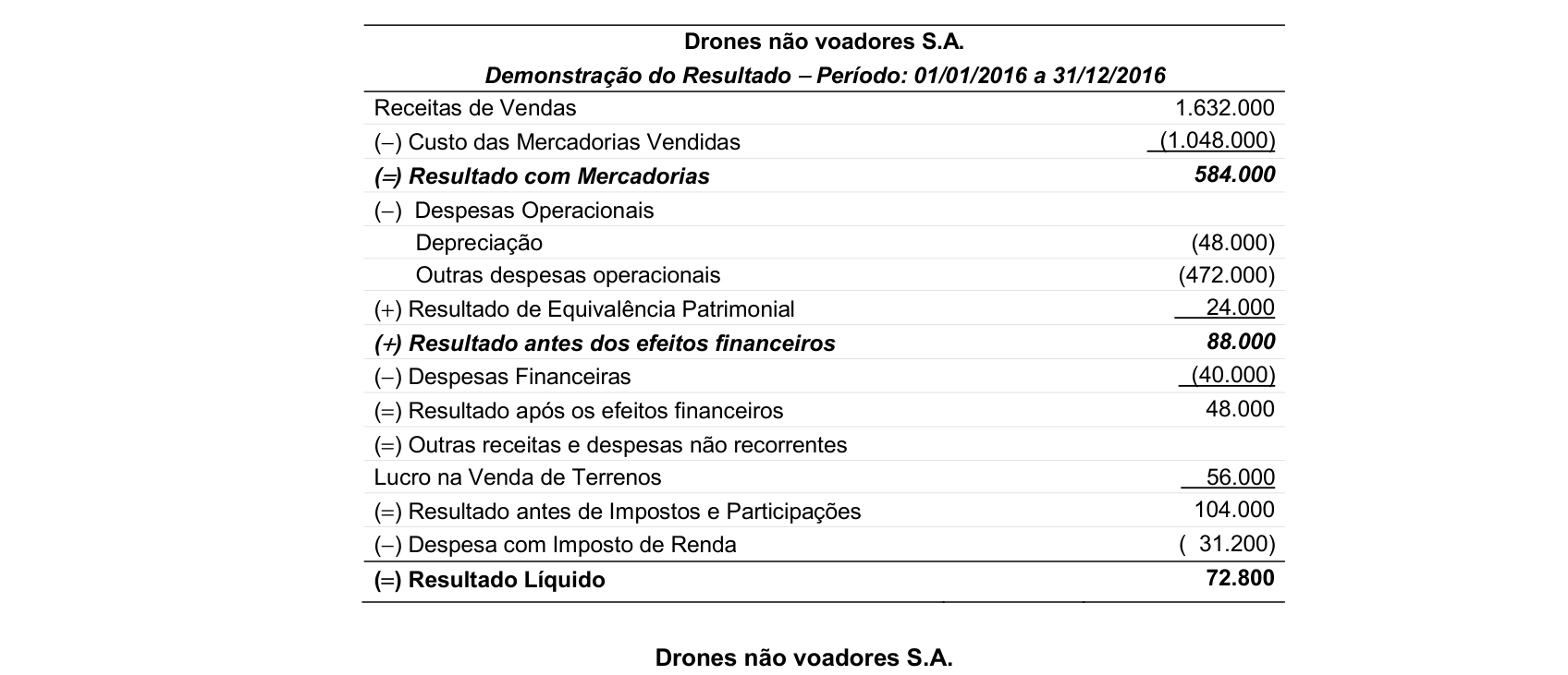 Figura da questão de Contabilidade