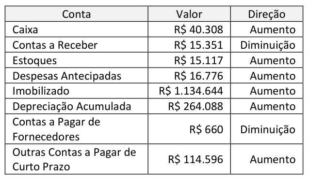 Figura da questão de Ciências Contábeis