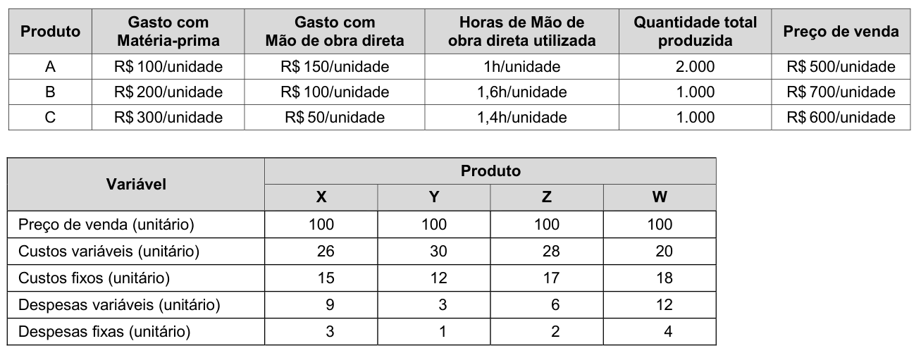 Figura da questão de Contabilidade de Custos