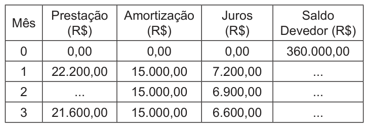 Figura da questão de Administração