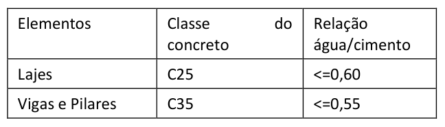 Figura da questão de Auditoria de Obras de Edificações