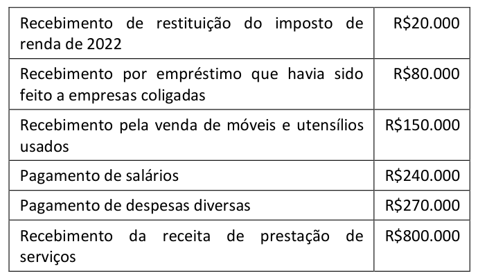 Figura da questão de Contabilidade
