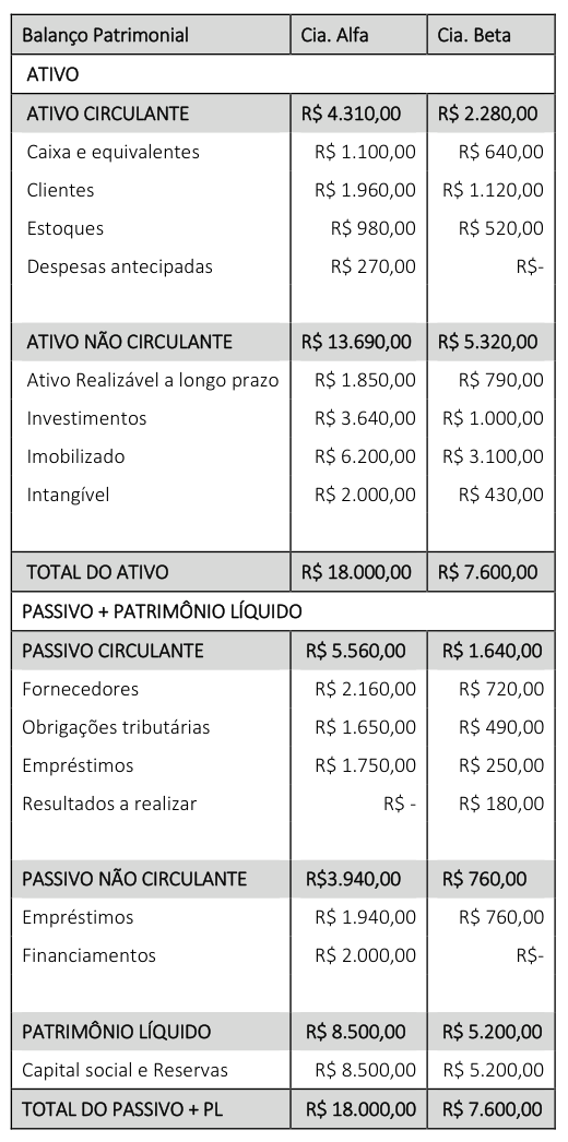 Figura da questão de Contabilidade