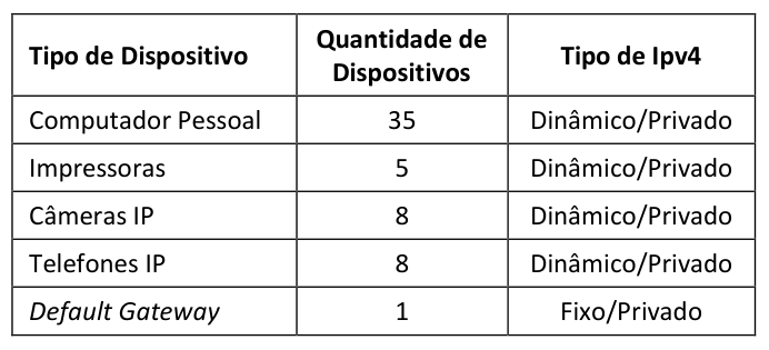Figura da questão de TI - Infraestrutura e Segurança