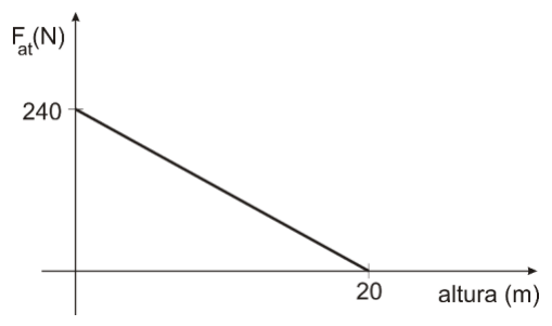 Figura da questão de Física
