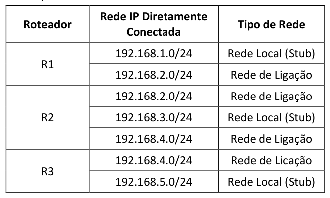 Figura da questão de Tecnologia da Informação