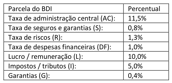 Figura da questão de Engenharia Mecânica