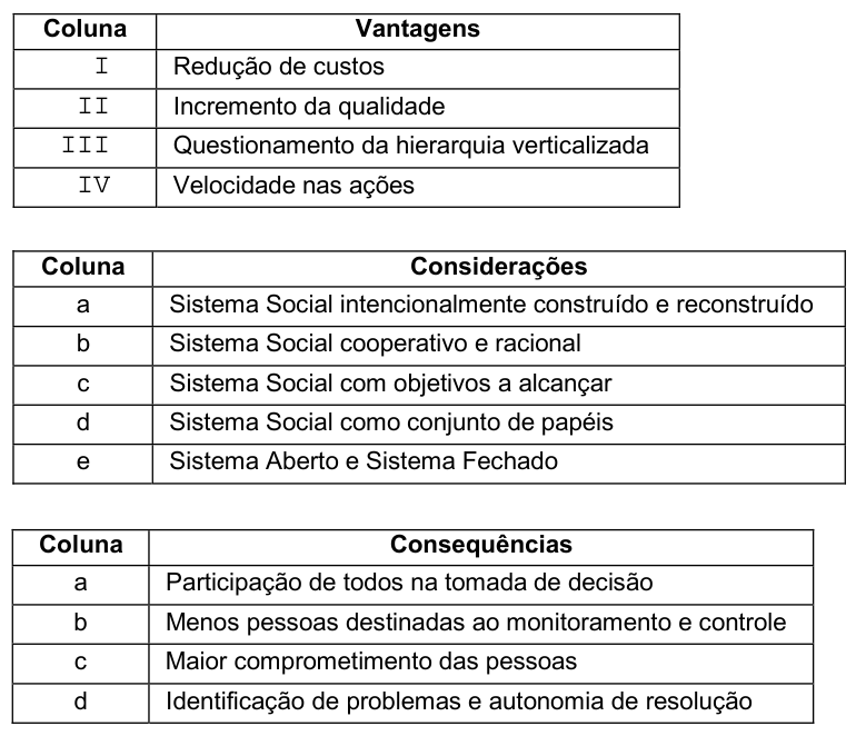 Figura da questão de Gestão de Pessoas