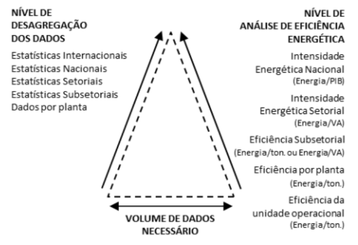 Figura da questão de Gás Natural