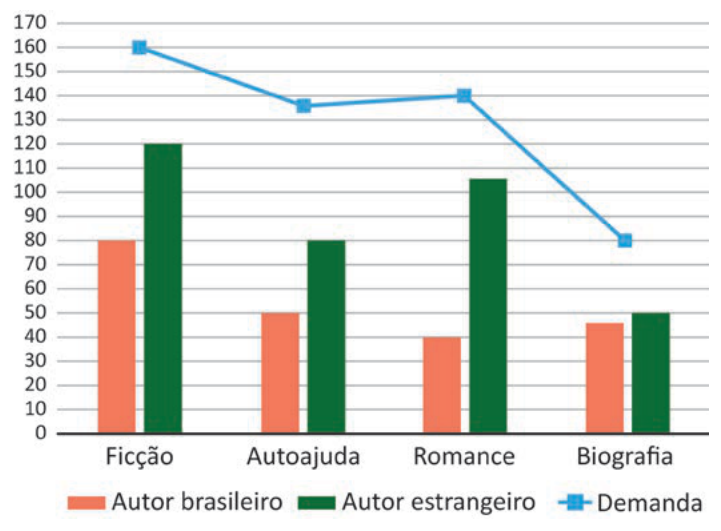 Figura da questão de Matemática