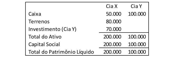 Figura da questão de Contabilidade Avançada