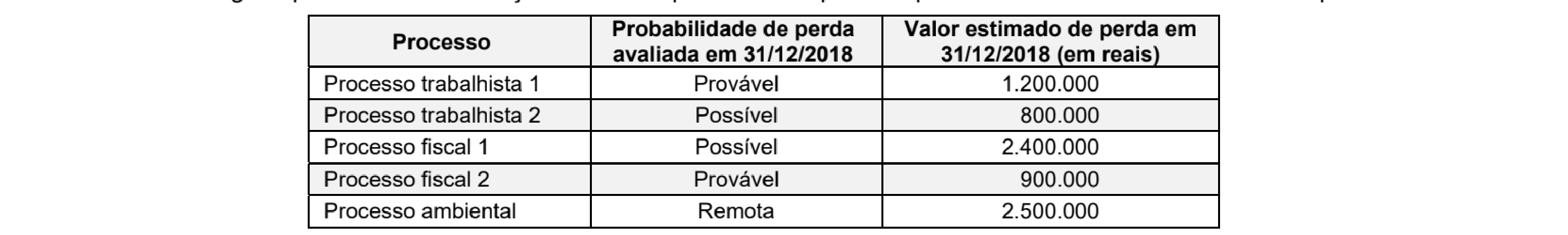 Figura da questão de Contabilidade Geral
