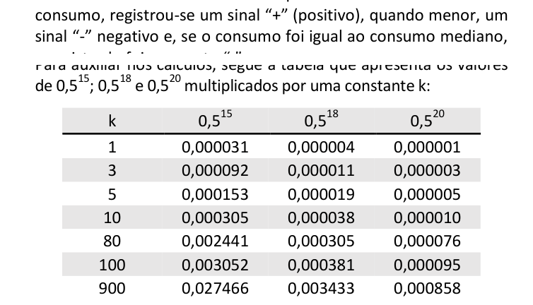 Figura da questão de Estatística