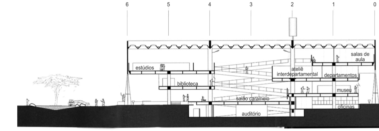 Figura da questão de Arquitetura e Urbanismo