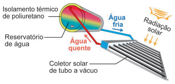 Figura da questão de Física