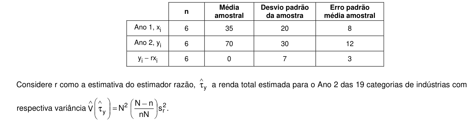 Figura da questão de Estatística