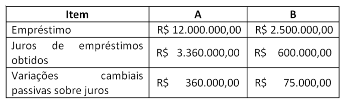 Figura da questão de Contabilidade