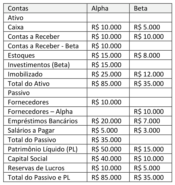 Figura da questão de Contabilidade