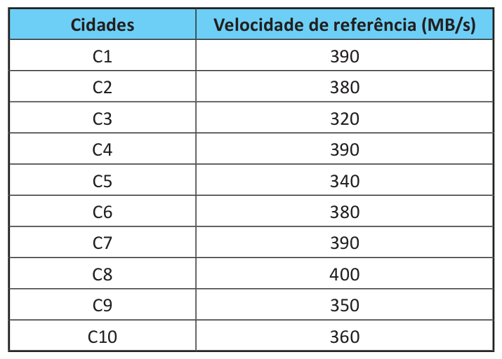 Figura da questão de Matemática